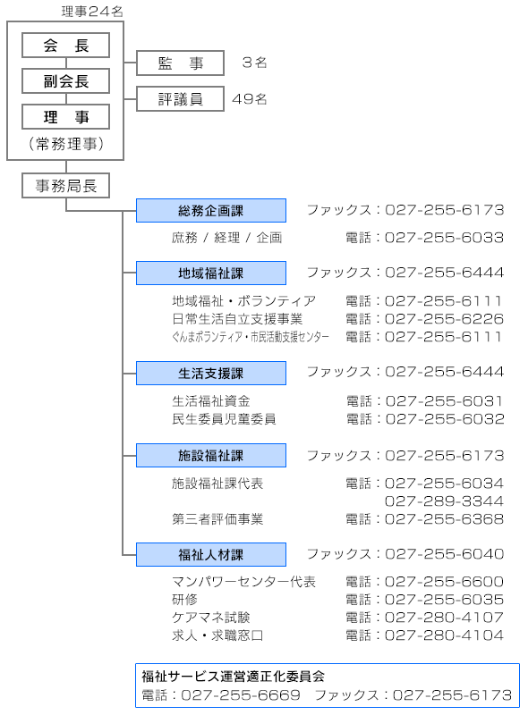 グループ一覧