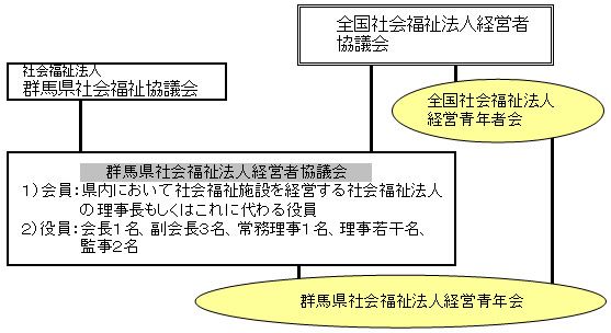 組織図