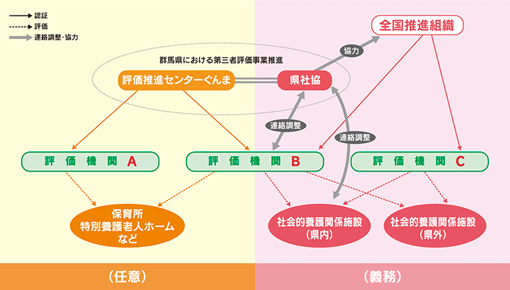 群馬県における関係イメージ図