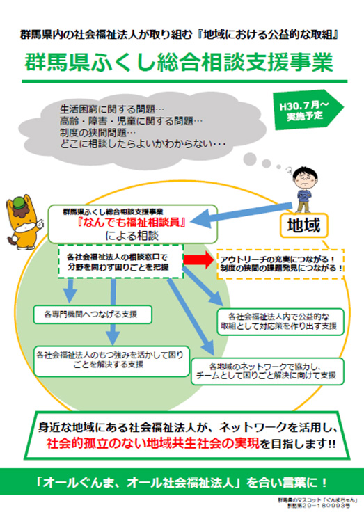 群馬県ふくし総合相談支援事業